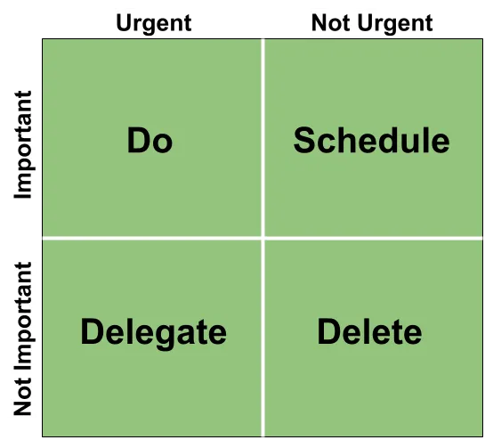 Eisenhower Matrix