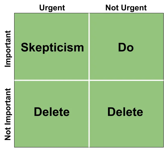 Eisenhower Matrix Improved