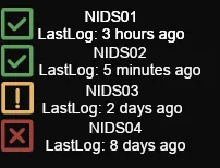 NIDS Log Health Chart