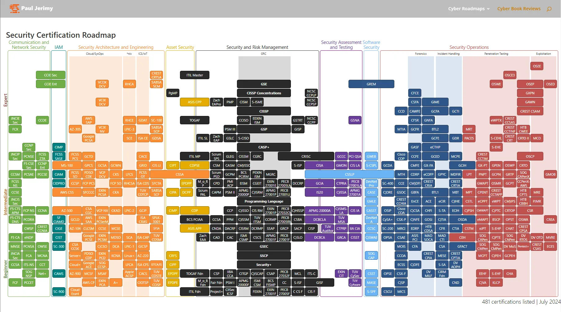 Paul Jerimy Roadmap