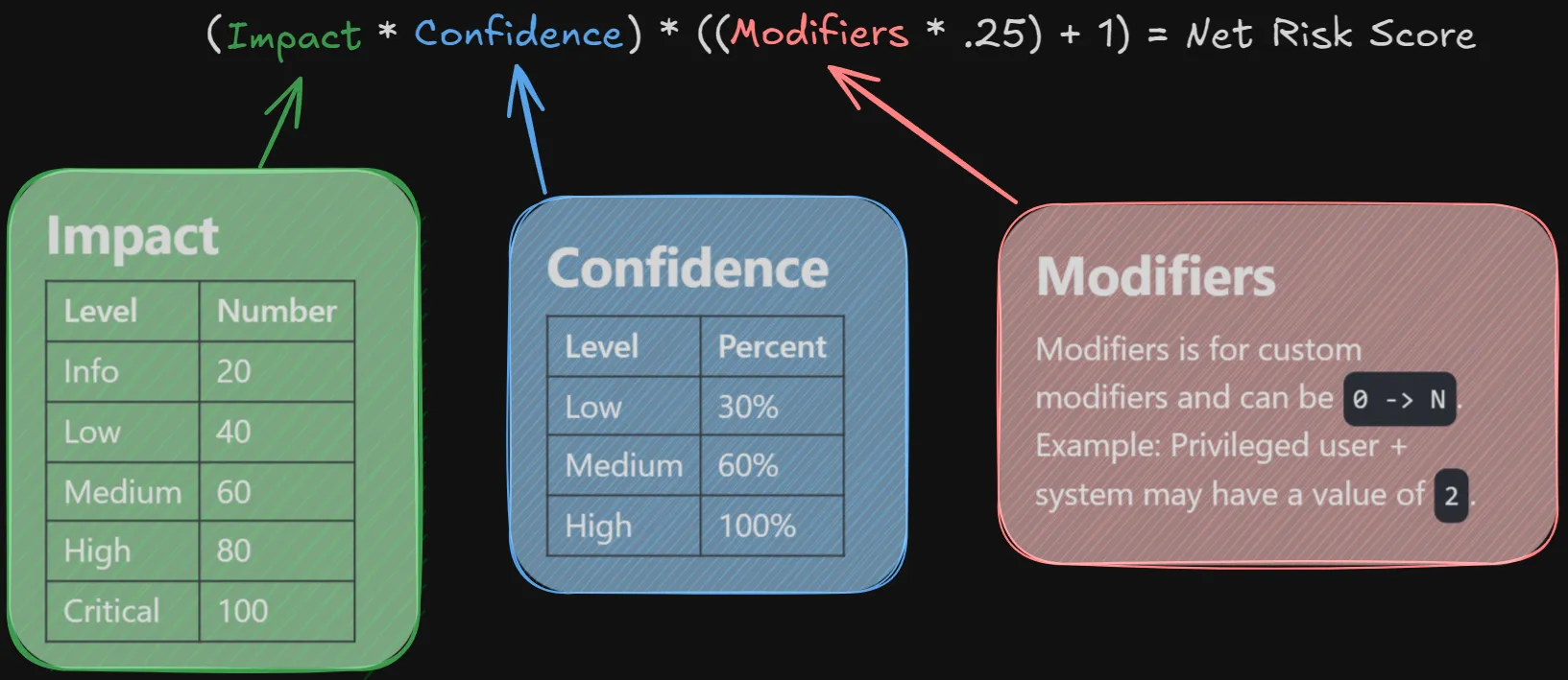 RBA Scoring Formula