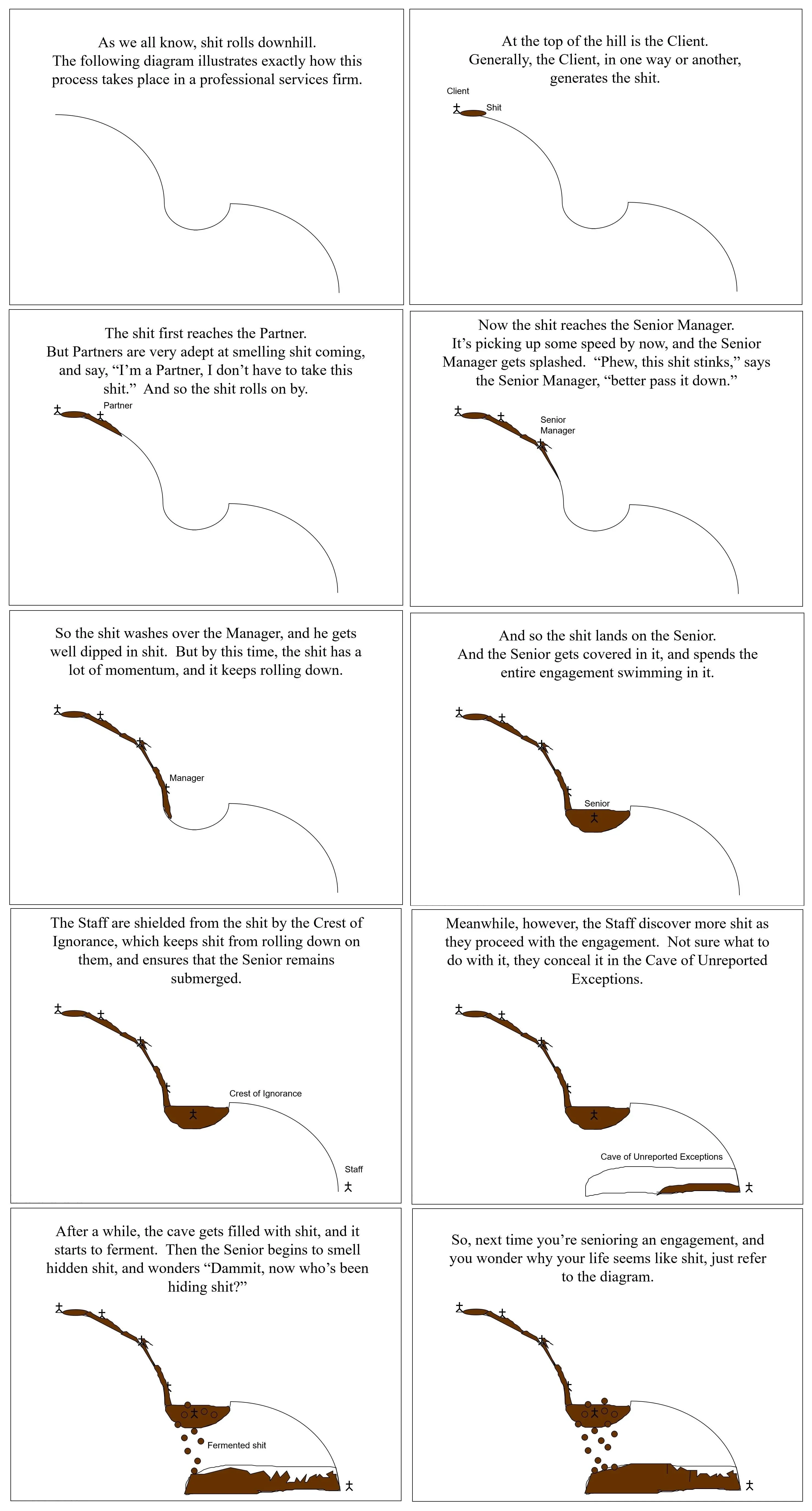 Public Accounting Rolling Poop Model