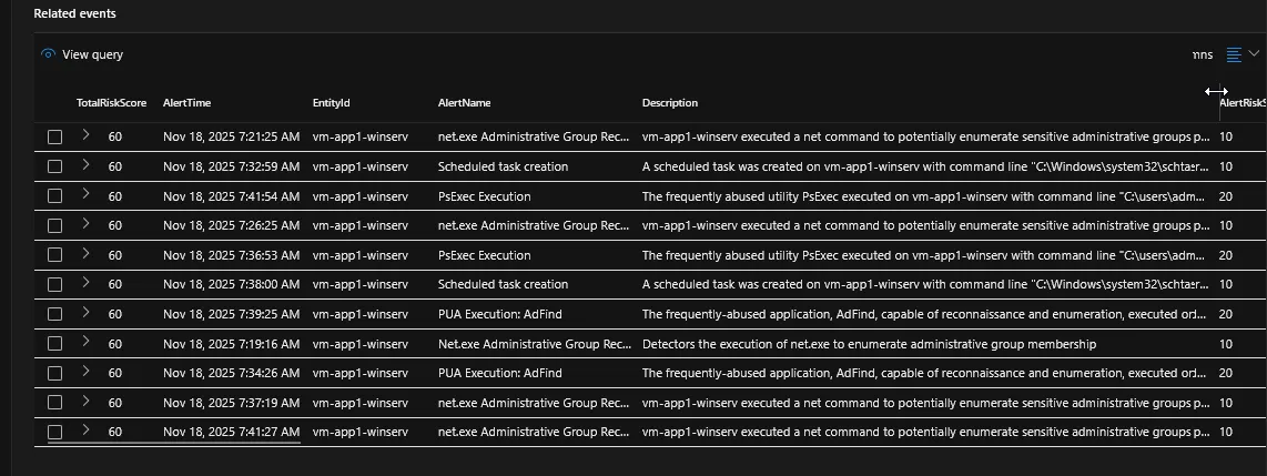 Individual Events for Sentinel Incident