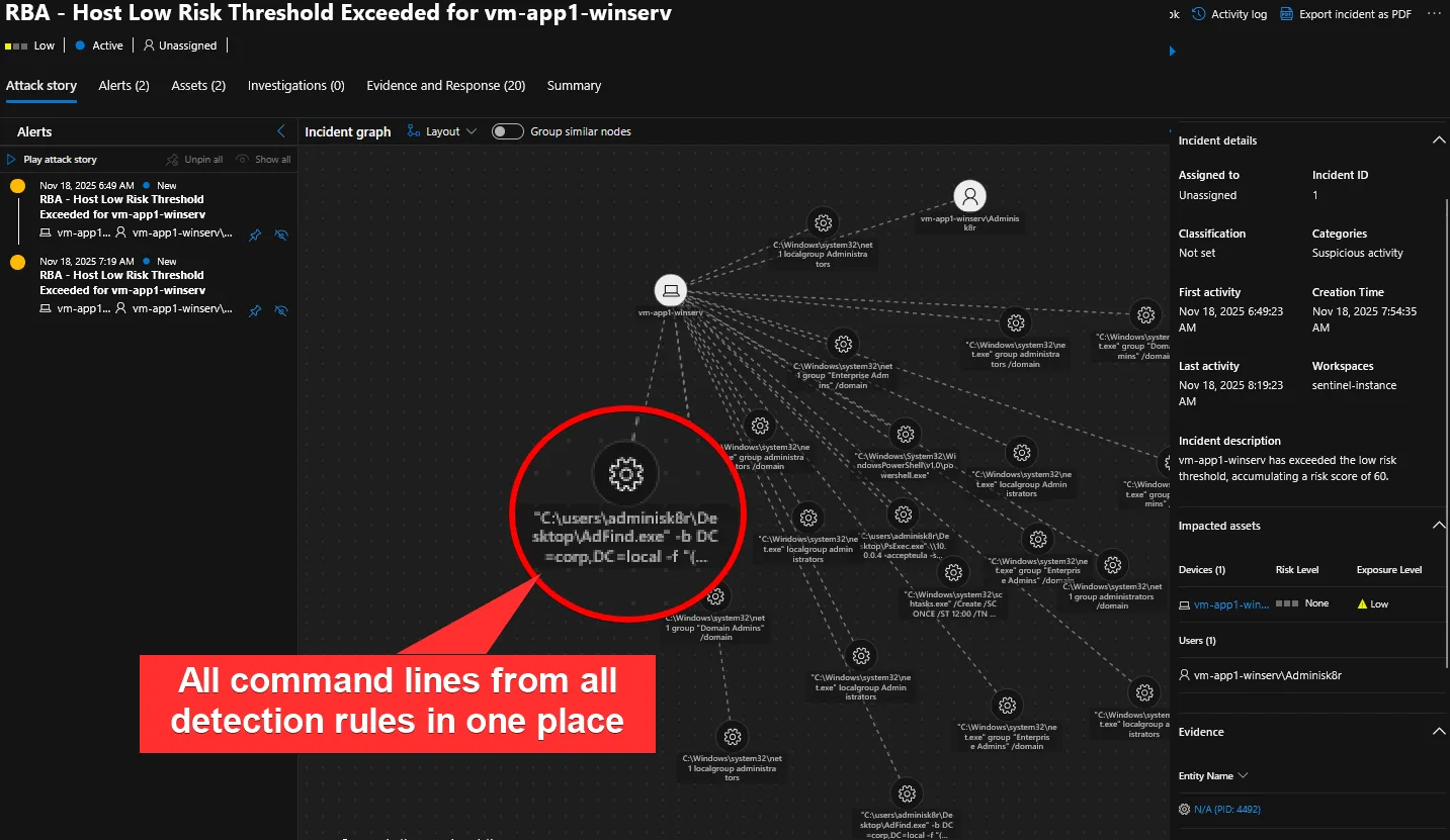 Sentinel Incident Overview for RBA Rule