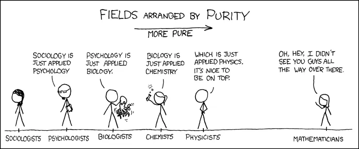 xkcd.com Comic 435