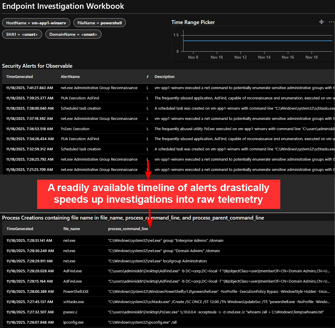 Microsoft Sentinel Workbook